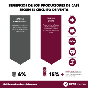 infografia diferencia café comercio justo y convencional