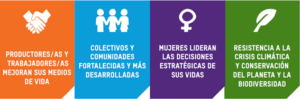Ejes Impacto Comercio Justo Oxfam Intermón