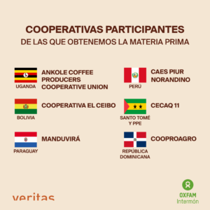 cooperativas apoyadas