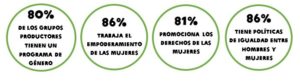 logros género oxfam intermón 2019-2020