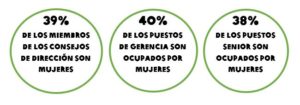 logros de comercio justo en Oxfam Intermón 2019-2020