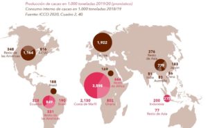 producción mundial cacao según ico